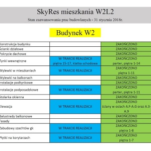 W2 i L2 zimą